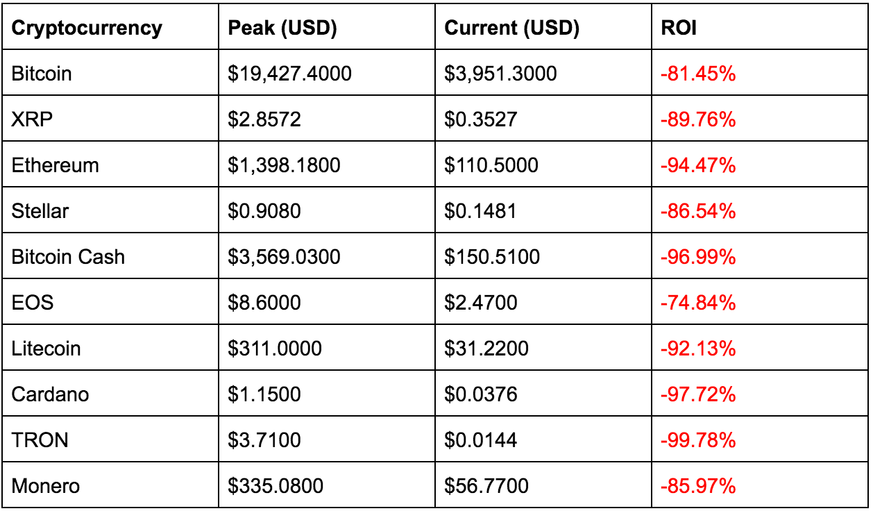 Coin Market Cap & XRP Charts / Ken Miyachi