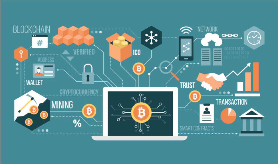 Blockchain Infographic: Source
